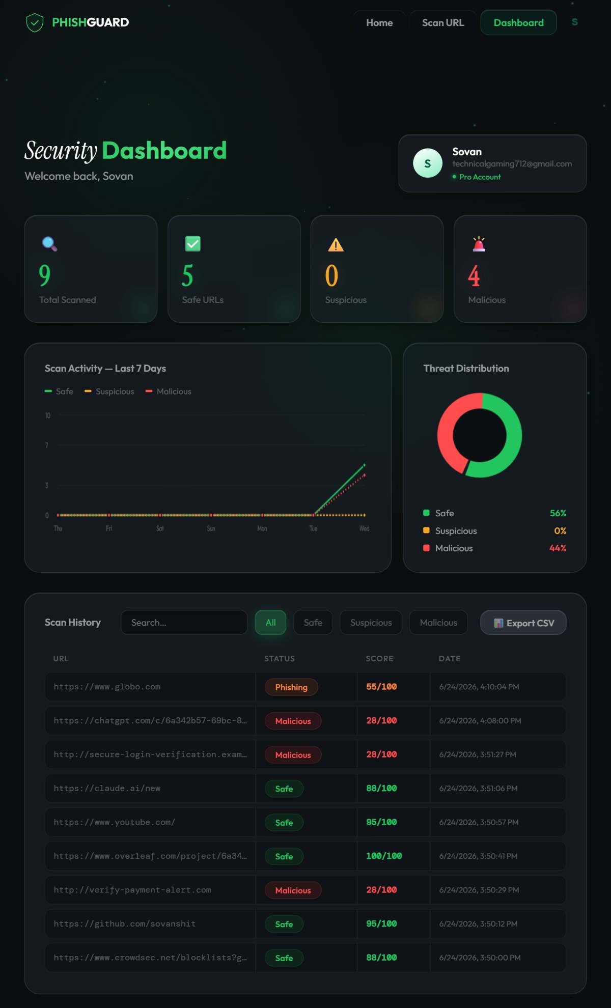 Screenshot 4 of PhishGuard project